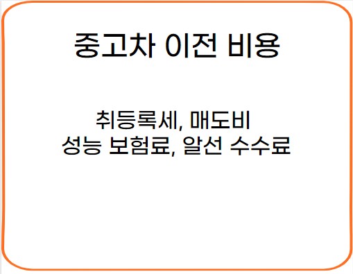 중고차 이전비용은 취등록세, 매도비, 성능보혐료, 수수료가 발생된다.