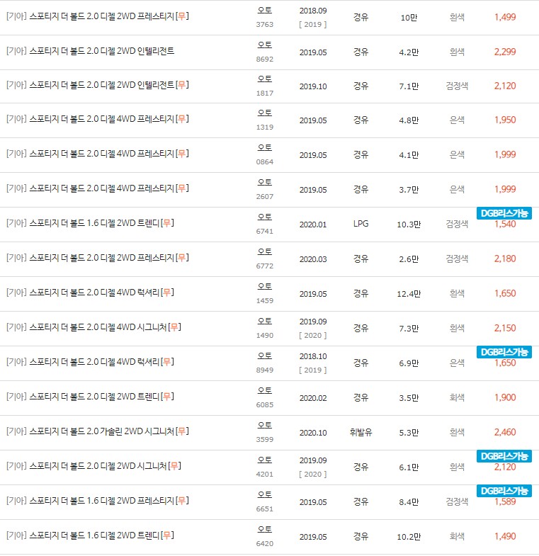 2018~2021년식 스포티지 더 볼드 중고차 시세표