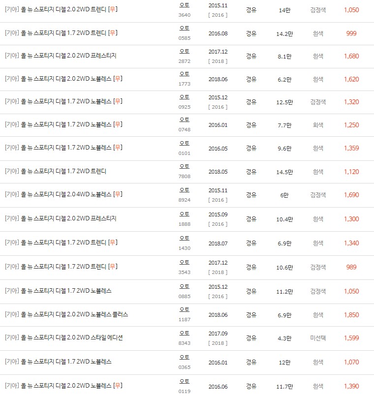 2015~2018년식 올 뉴 스포티지 중고차 시세표